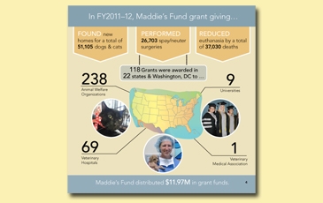 Annual Report Map page